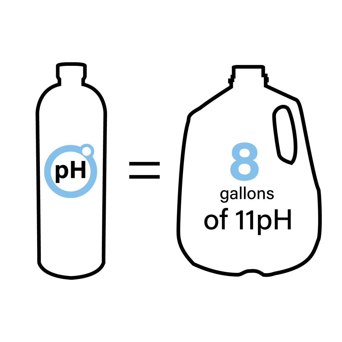 Glass of Phenomenal Water alkaline water with smooth taste and balance