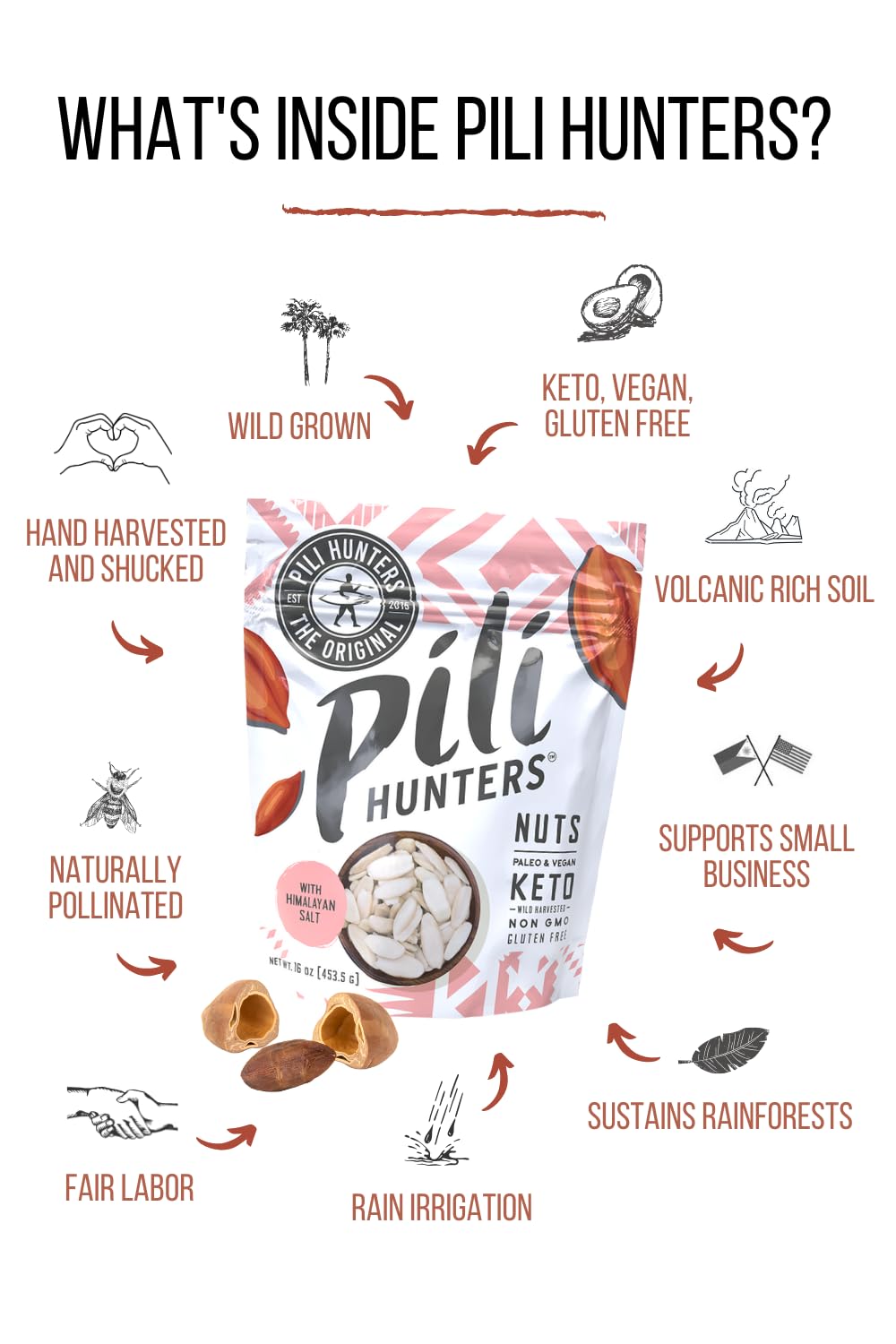 Pili Hunters refrigerated storage image emphasizes freshness