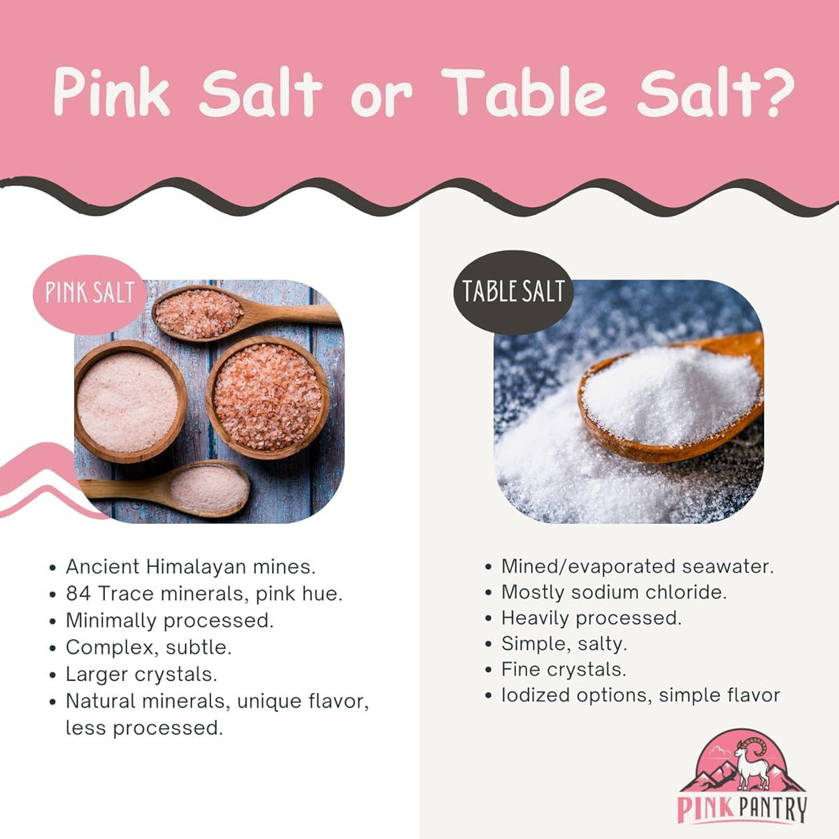 Pink Pantry Himalayan salt for gourmet seasoning reflects clean, kosher-certified quality.
