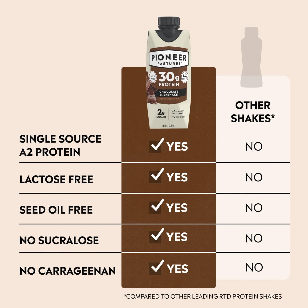 Pioneer Pastures A2 milkshake chocolate breakfast setup for a ready morning boost