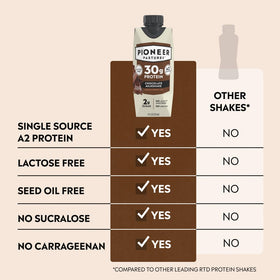 Pioneer Pastures A2 milkshake chocolate breakfast setup for a ready morning boost