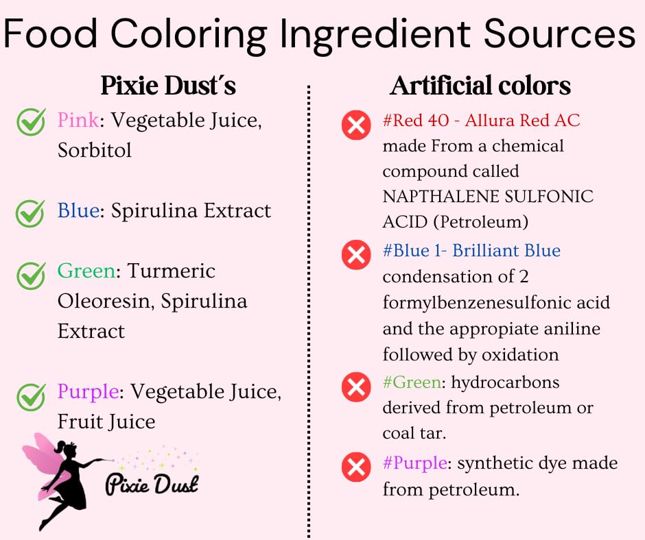 Pixie Dust open jar aroma fades after blending colors.