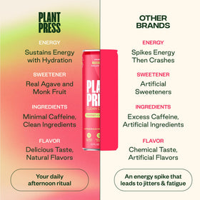Plant Press 100 mg caffeine from organic green coffee beans.