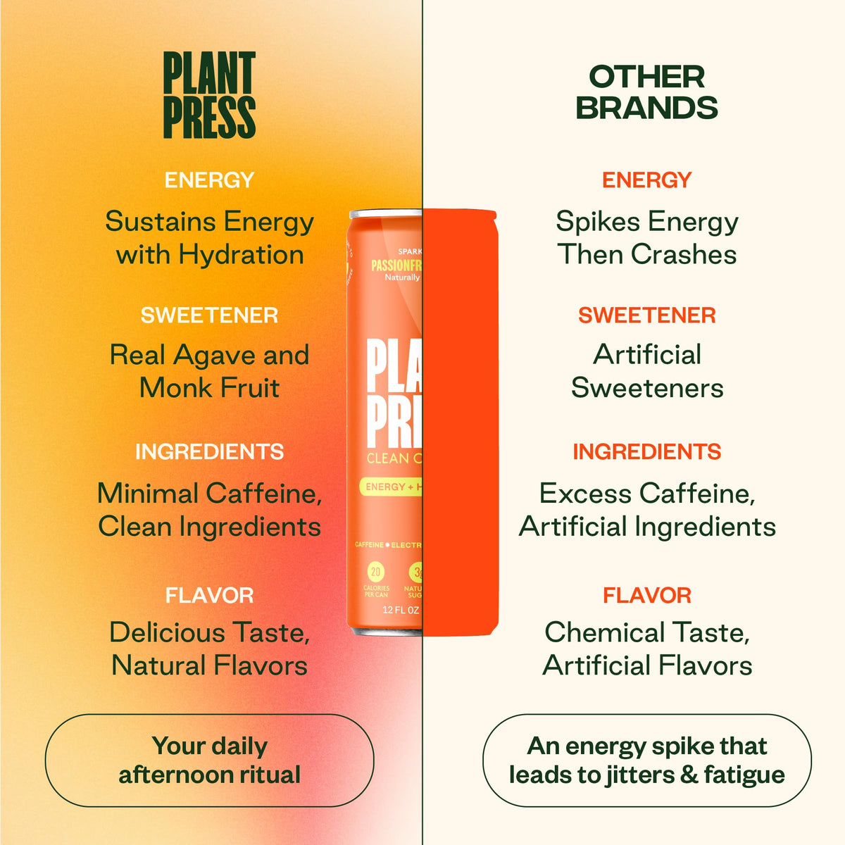 Ingredients list for Plant Press Passionfruit Peach with natural sweeteners