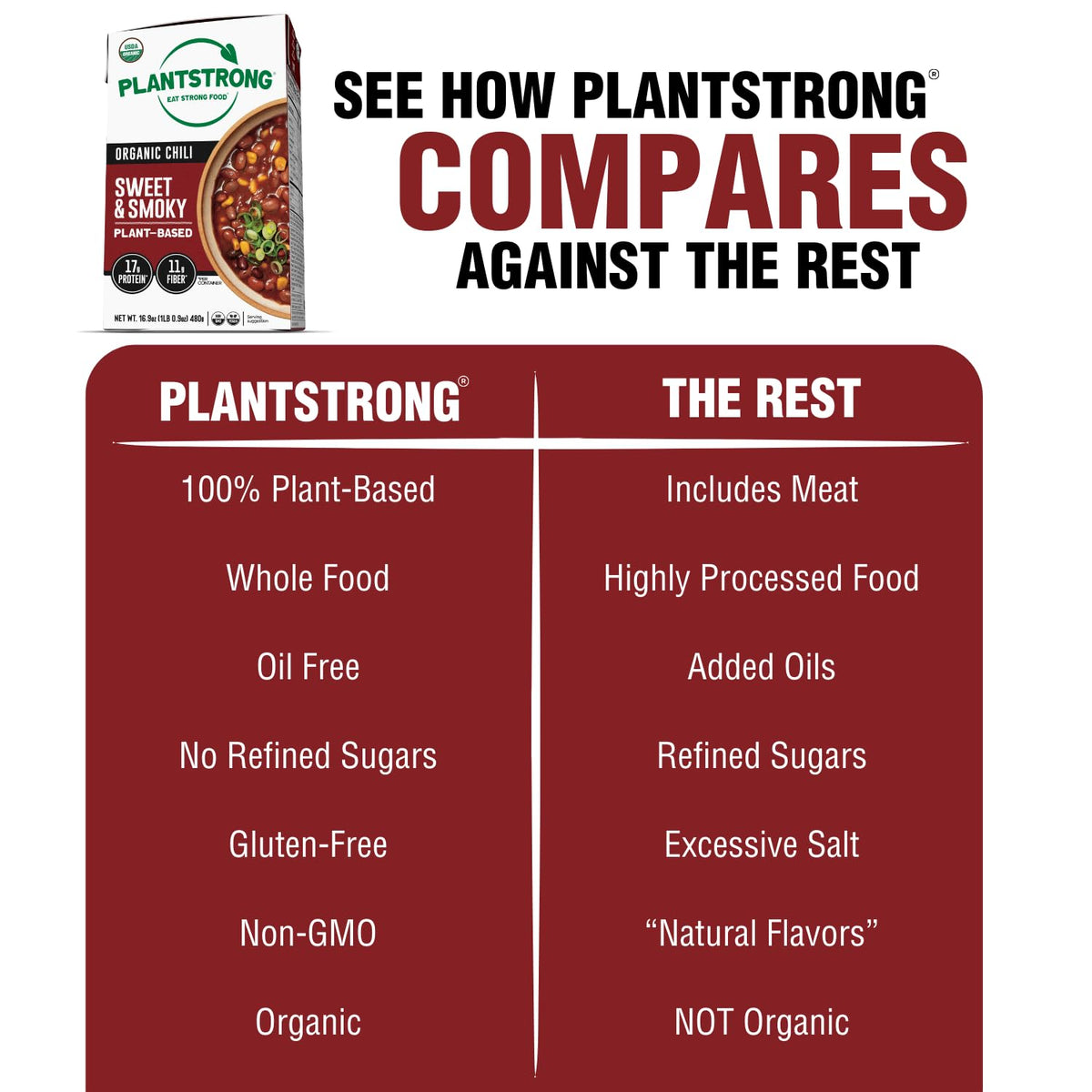 PLANTSTRONG Sweet & Smoky Chili bowl served hot with hearty texture.