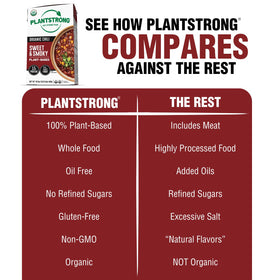 PLANTSTRONG Sweet & Smoky Chili bowl served hot with hearty texture.