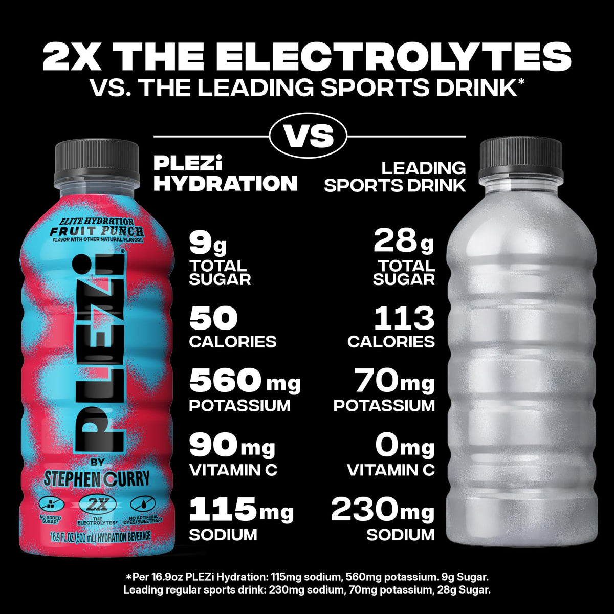 Plezi 560 mg potassium supports muscle recovery after activity