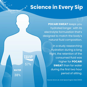 Pocari Sweat electrolyte balance graphic highlighting minerals for body fluid support.