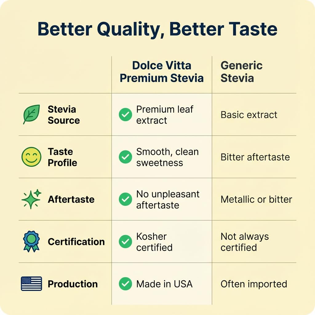 Plant-based sweetness from premium stevia extract with Dolce Vitta.