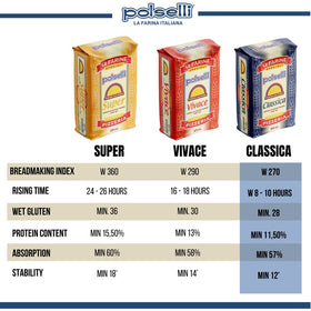 POLSELLI 00 flour baking image showing versatile use in bread and pastry