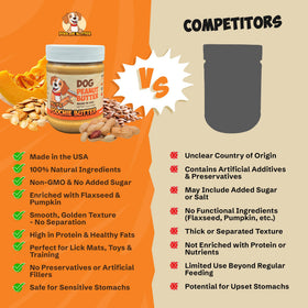 Poochie Butter safe, delicious dog treat for rewarding good behavior.