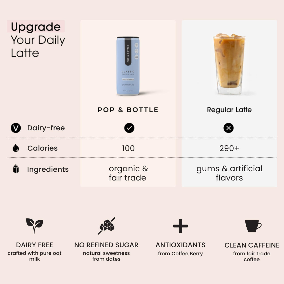 Pop & Bottle coffee berry antioxidants lift your day with flavor