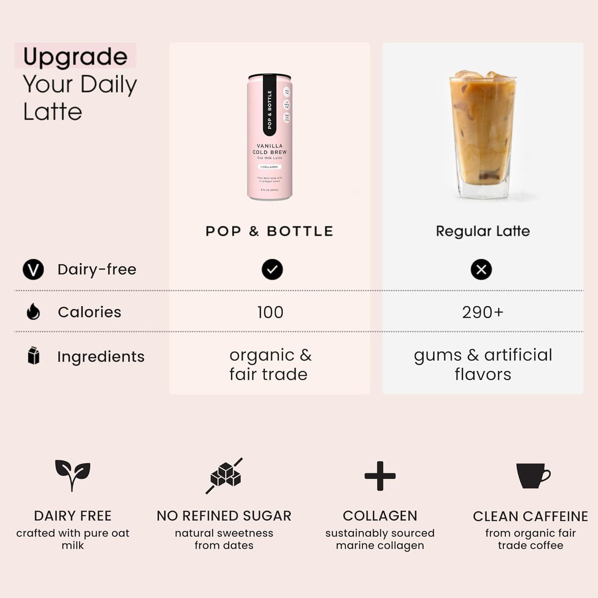 Glass of Pop & Bottle latte over ice for a refreshing serve
