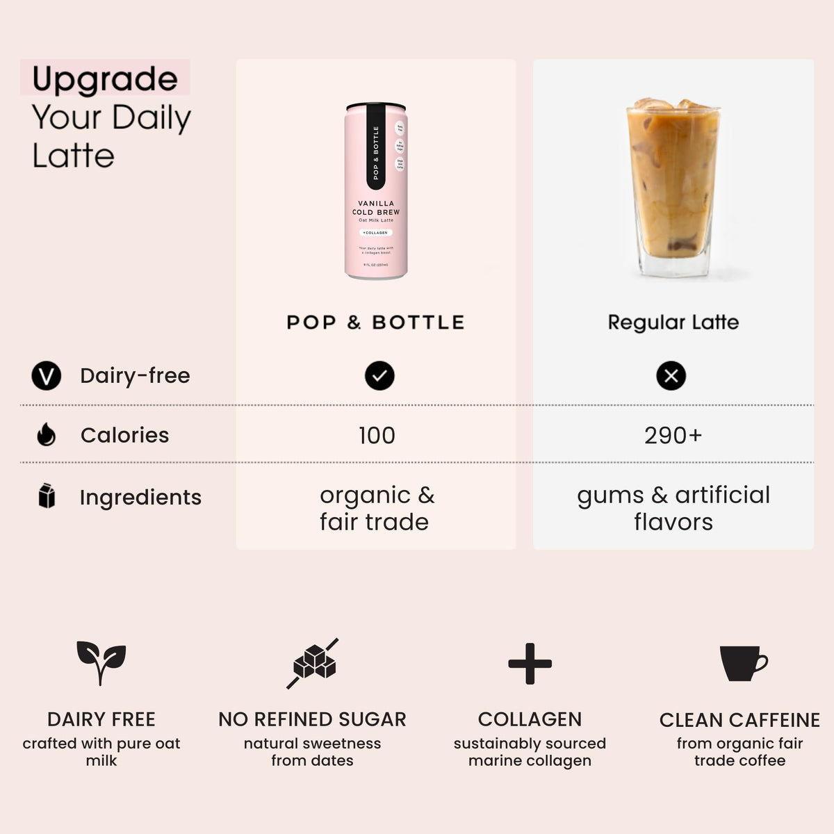 Pop & Bottle vanilla oat milk latte served warm in a mug.