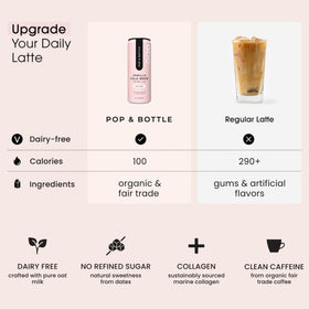 Pop & Bottle vanilla oat milk latte served warm in a mug.