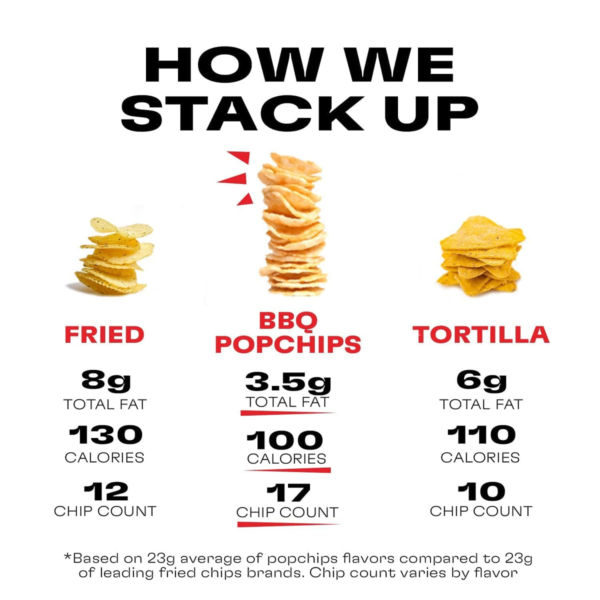 Nutritional panel for Popchips Barbeque showing gluten-free vegan option.