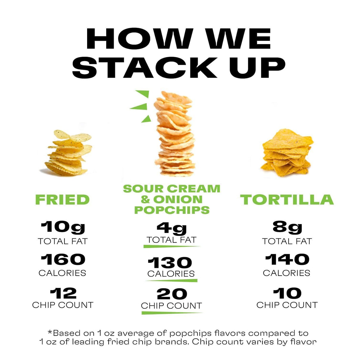 Popchips Sour Cream & Onion chips in a reusable container, convenient portion control.