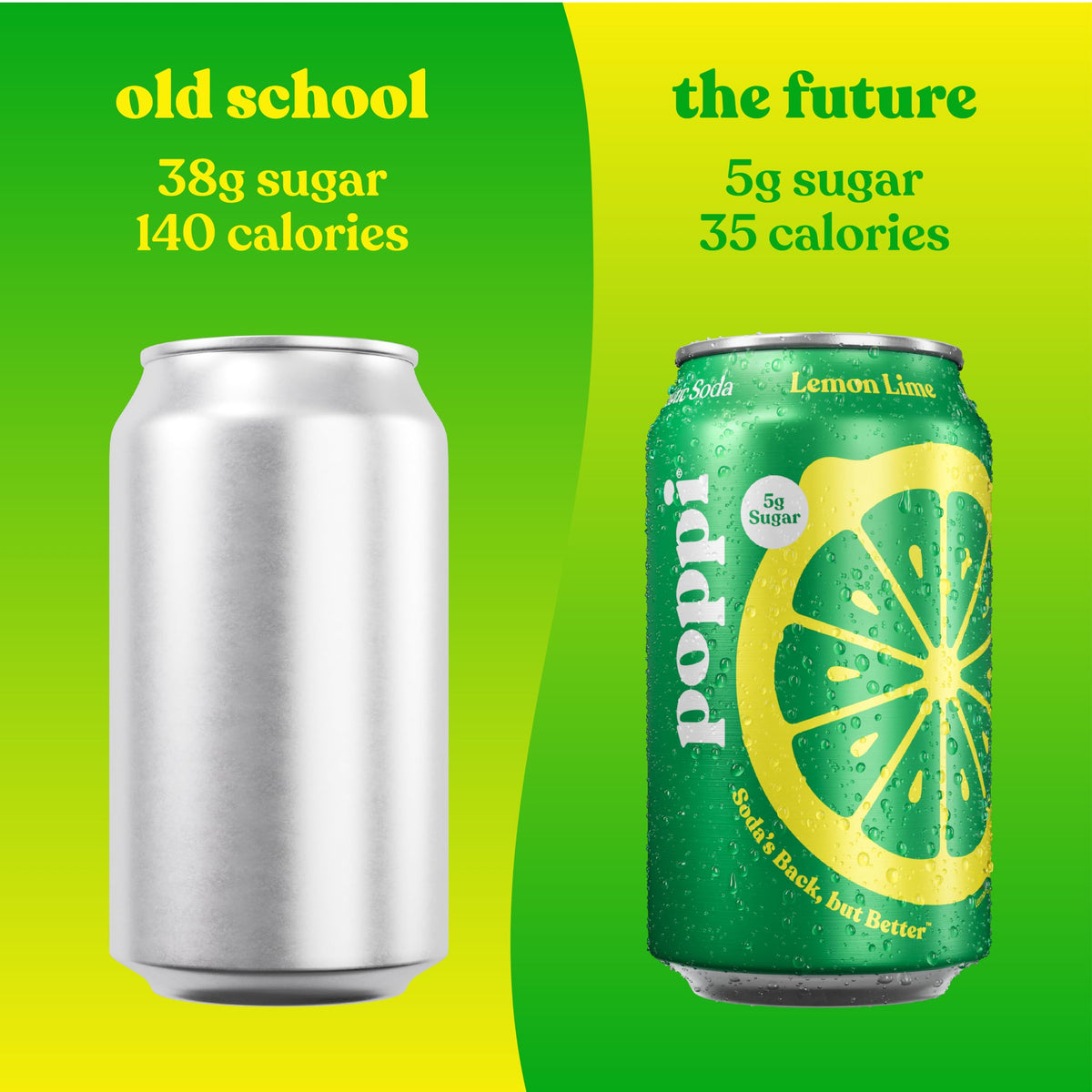 Poppi can shows 5 g sugar and under 35 calories per serving
