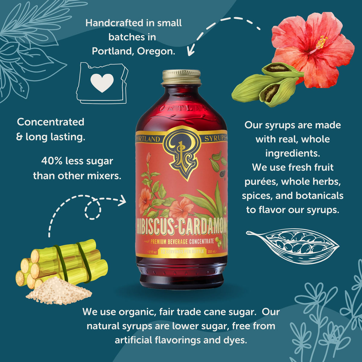 Pouring Portland Syrups Hibiscus Cardamom adds depth to mixed drinks