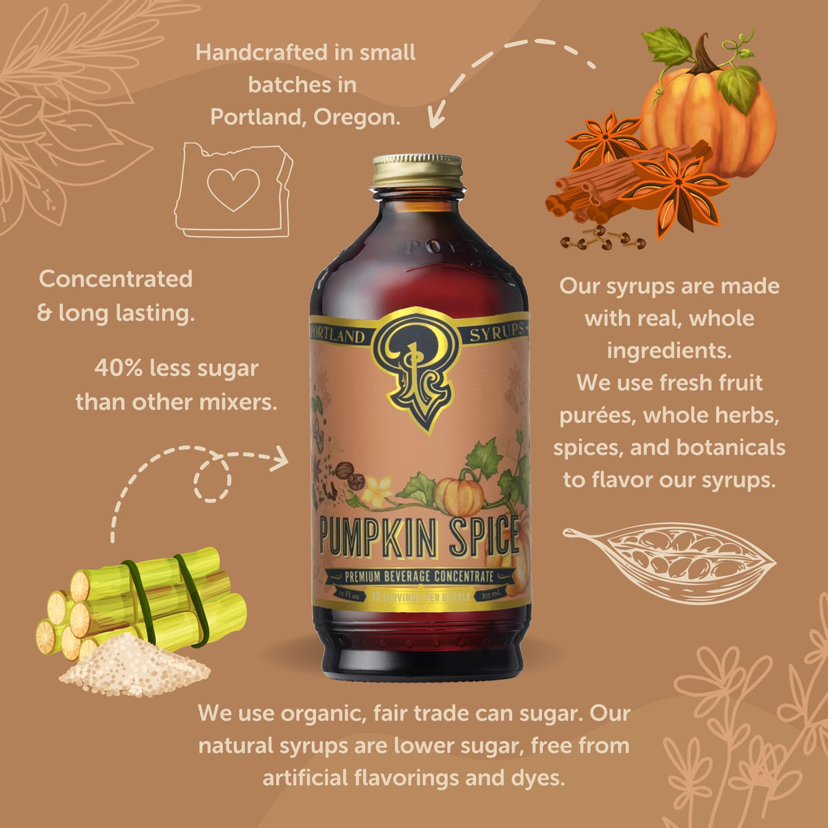 Portland Syrups Pumpkin Spice Syrup ingredients featuring organic pumpkin and spices.