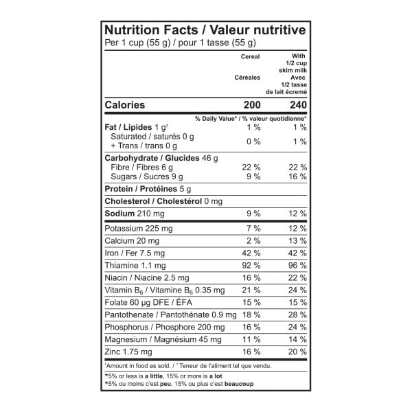 Niagara Falls origin label on Post Shreddies packaging.