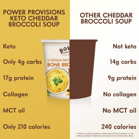 Power Provisions cheddar broccoli bone broth cup label closeup highlights nutrition