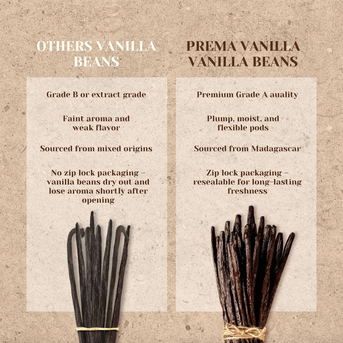 Gift bean included in PREMA Madagascar vanilla set for thoughtful presents