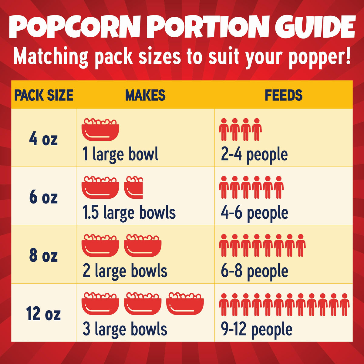 Premium America popcorn kit popper setup ready for popping kernels