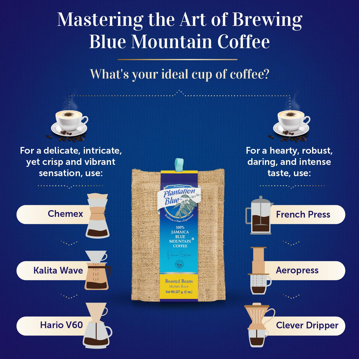 8-ounce bag of Premium Plantation Blue for versatile drip, pour-over, or espresso.