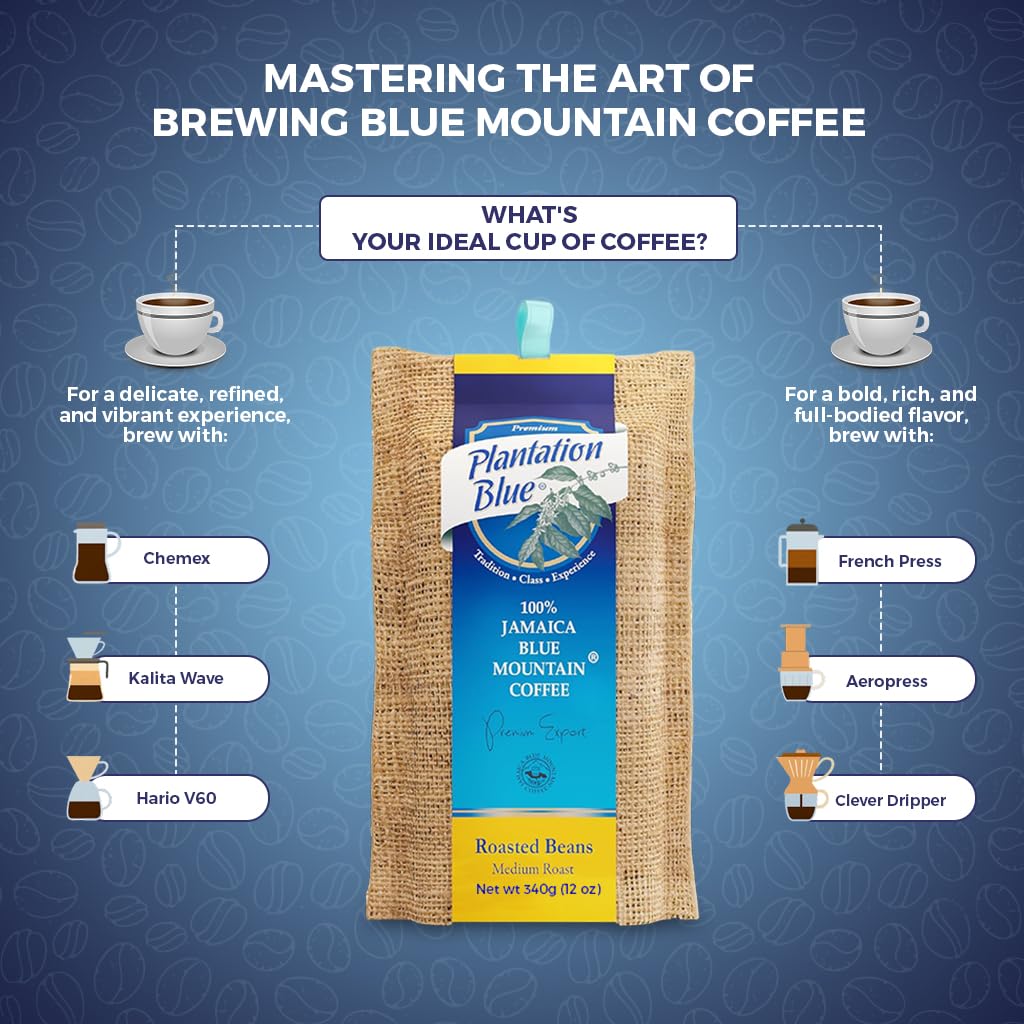 Premium Plantation Blue Tradition Class Experience gift package for coffee lovers.