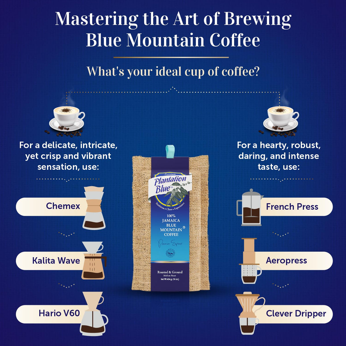 Premium Plantation Blue Tradition Class Experience storage maintains aroma after opening.