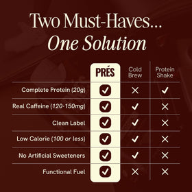 PRÉS Protein Coffee variety-pack box features three flavors.