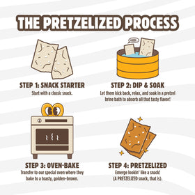 Closeup of PRETZELIZED packaging showing crisp sea salt pretzel detail