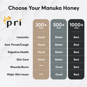 P.R.I Manuka MGO 1000 packaging box signals rare harvest.