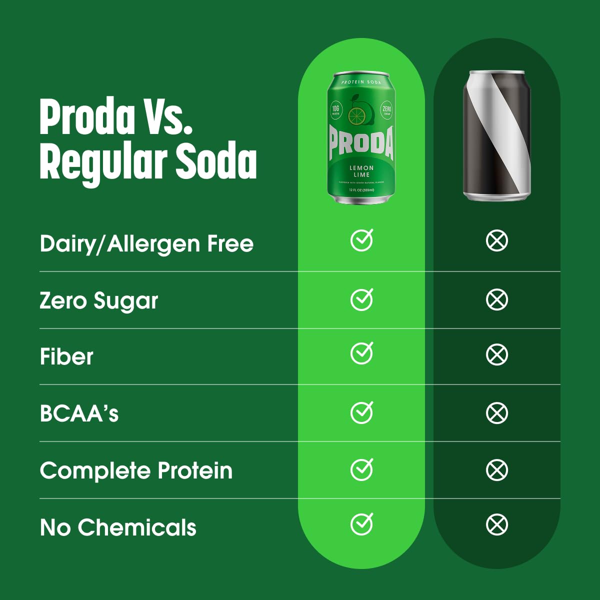 Variety pack shot of Proda Sparkling Protein Soda cans