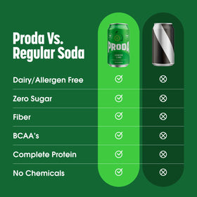 Variety pack shot of Proda Sparkling Protein Soda cans