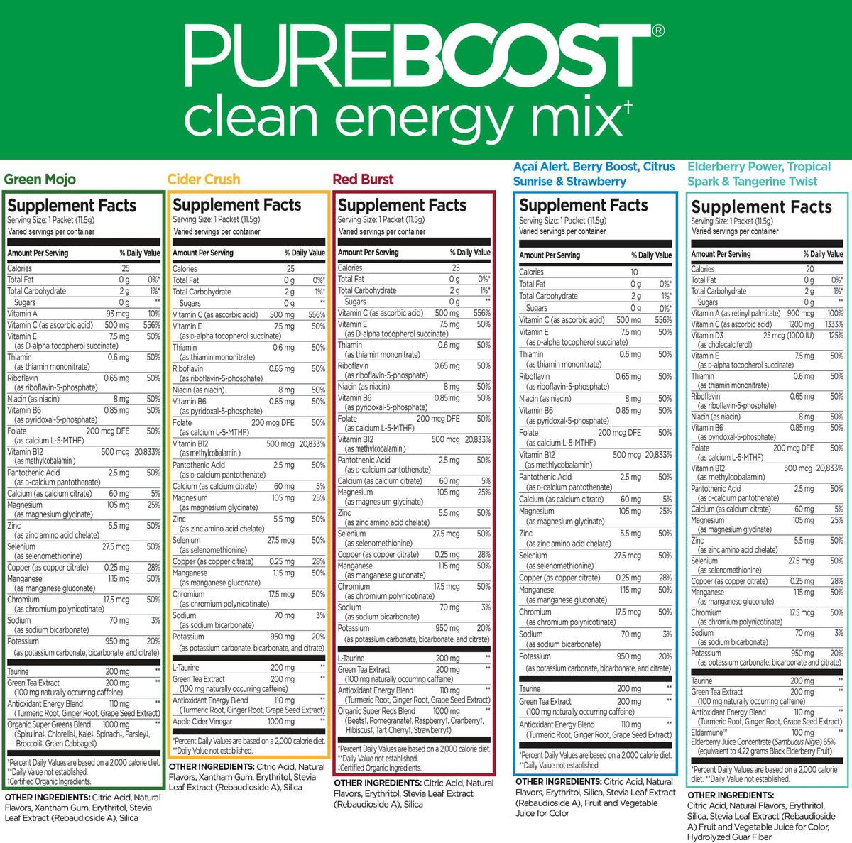 Pureboost ingredients panel with Vitamin C, Elderberry, Zinc, and electrolytes.