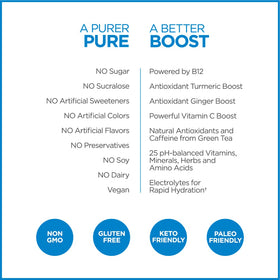 Pureboost no-sucralose, dairy-free, gluten-free formula supports sensitive diets.