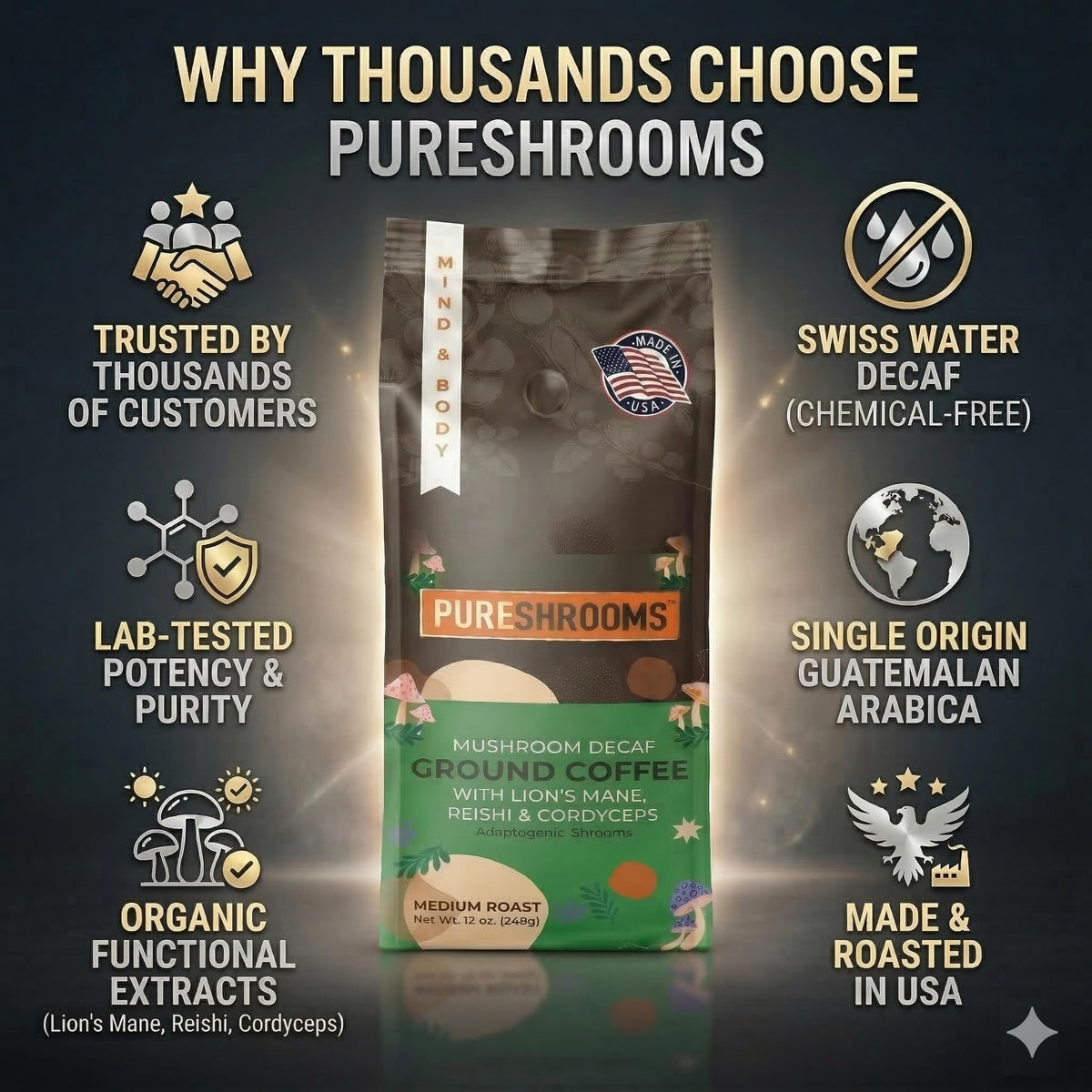 Guatemala origin map highlight on PureShrooms decaf coffee