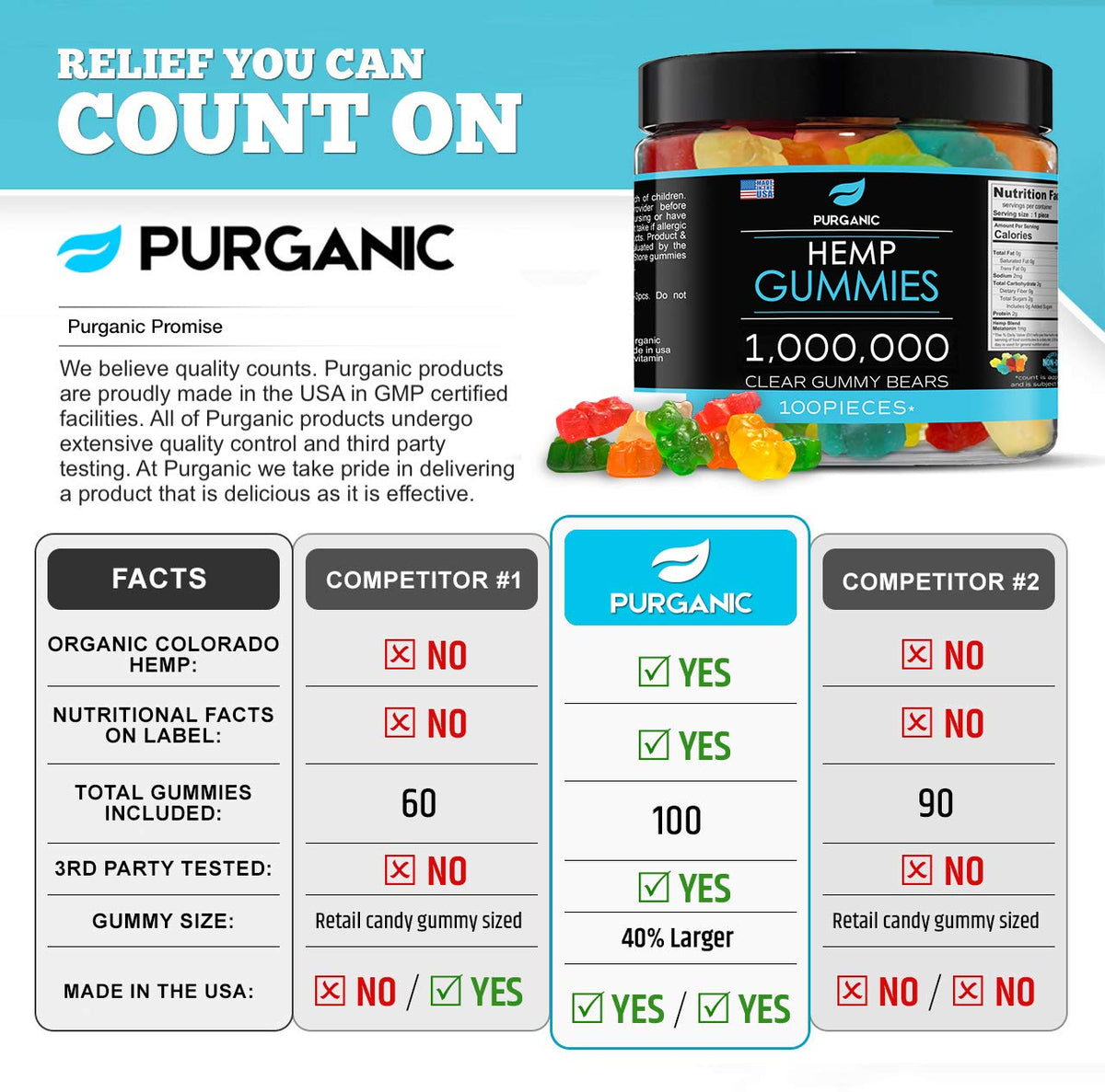 Purganic Gummies Made in USA badge on packaging signaling quality.