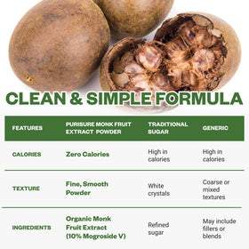 Purisure monk fruit powder label close-up communicates 10% Mogroside V.