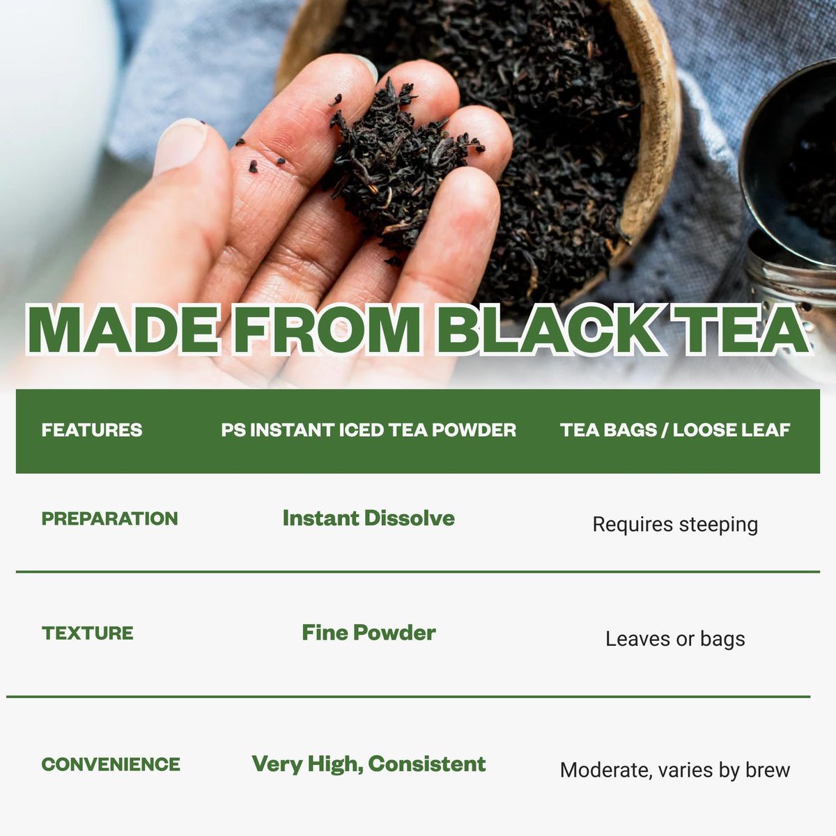 Purisure uses real black tea leaves with no sugar or lemon flavor.