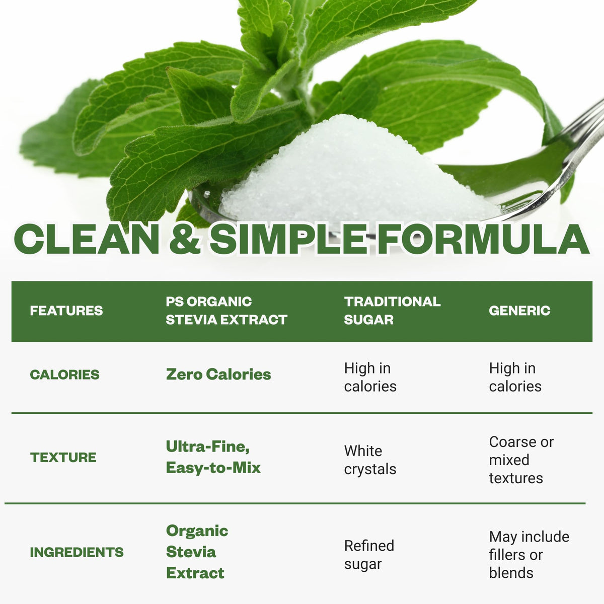 Purusure Stevia Powder on a kitchen counter—versatile sugar substitute.