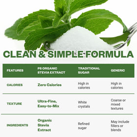 Purusure Stevia Powder on a kitchen counter—versatile sugar substitute.