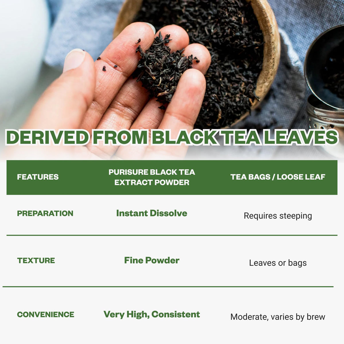 Purusure tea powder used in baking to add subtle flavor.