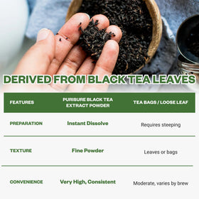Purusure tea powder used in baking to add subtle flavor.