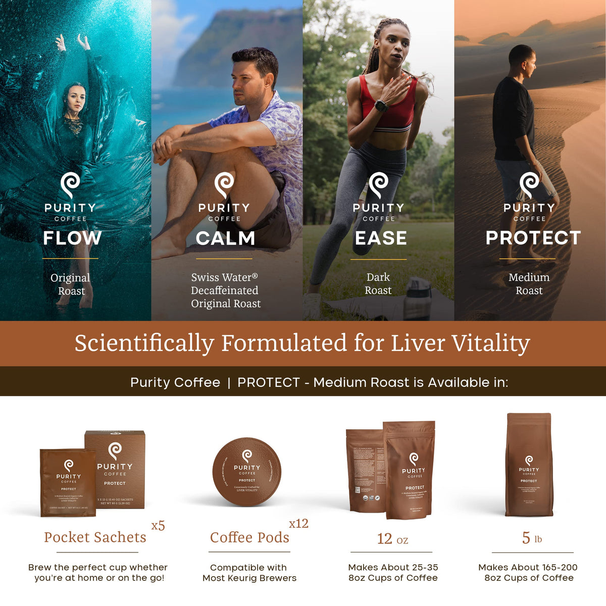 Purity Coffee PROTECT roast steam conveys bright aroma and smooth finish.