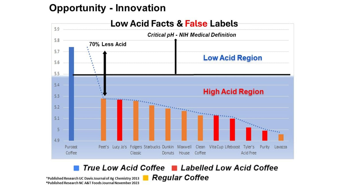 Steam rises from a cup of Puroast coffee, highlighting low acidity.