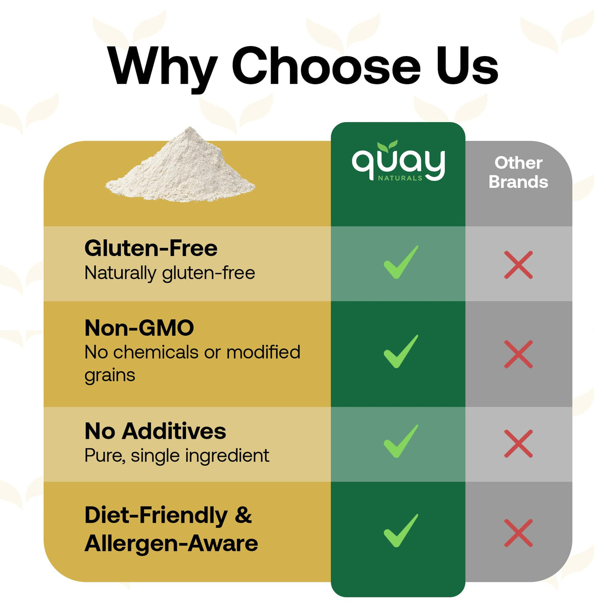 Quay Naturals corn starch creates a light, gluten-free crisp when frying.
