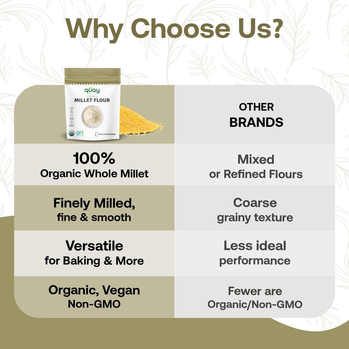 Quay Naturals millet flour sourced from USA-grown grains